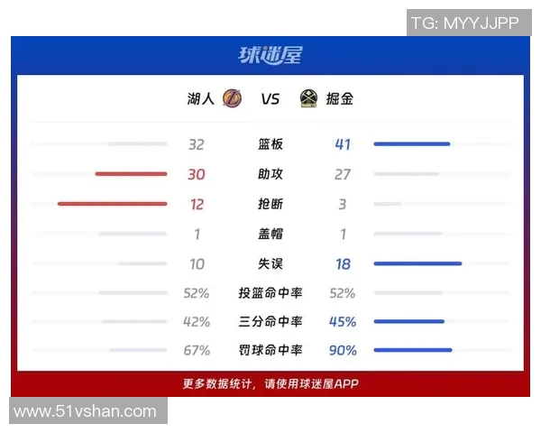 2020年9月25日湖人与掘金精彩对决直播回顾与赛后分析